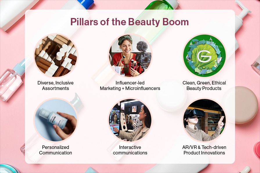 beauty industry pillars banner