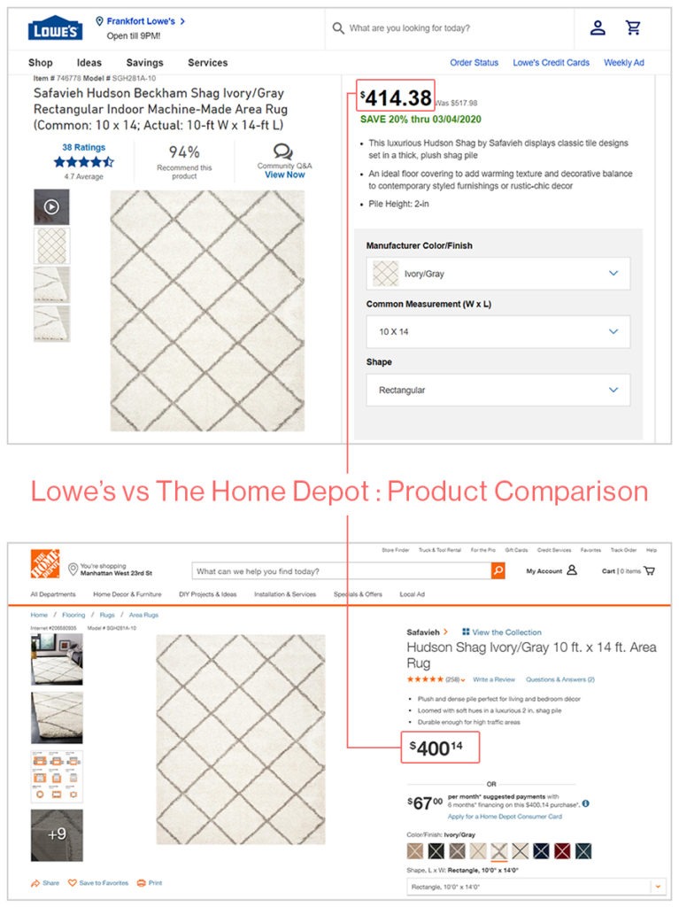 Lowe’s vs The Home Depot : Product Comparison