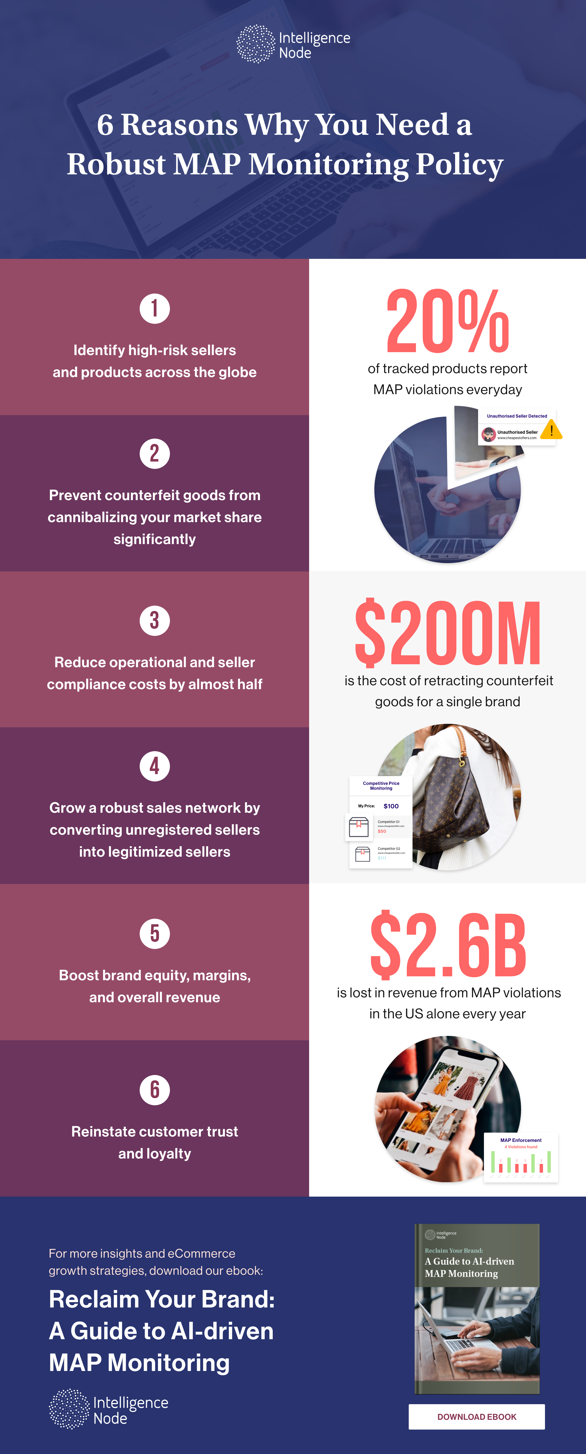 Infographics