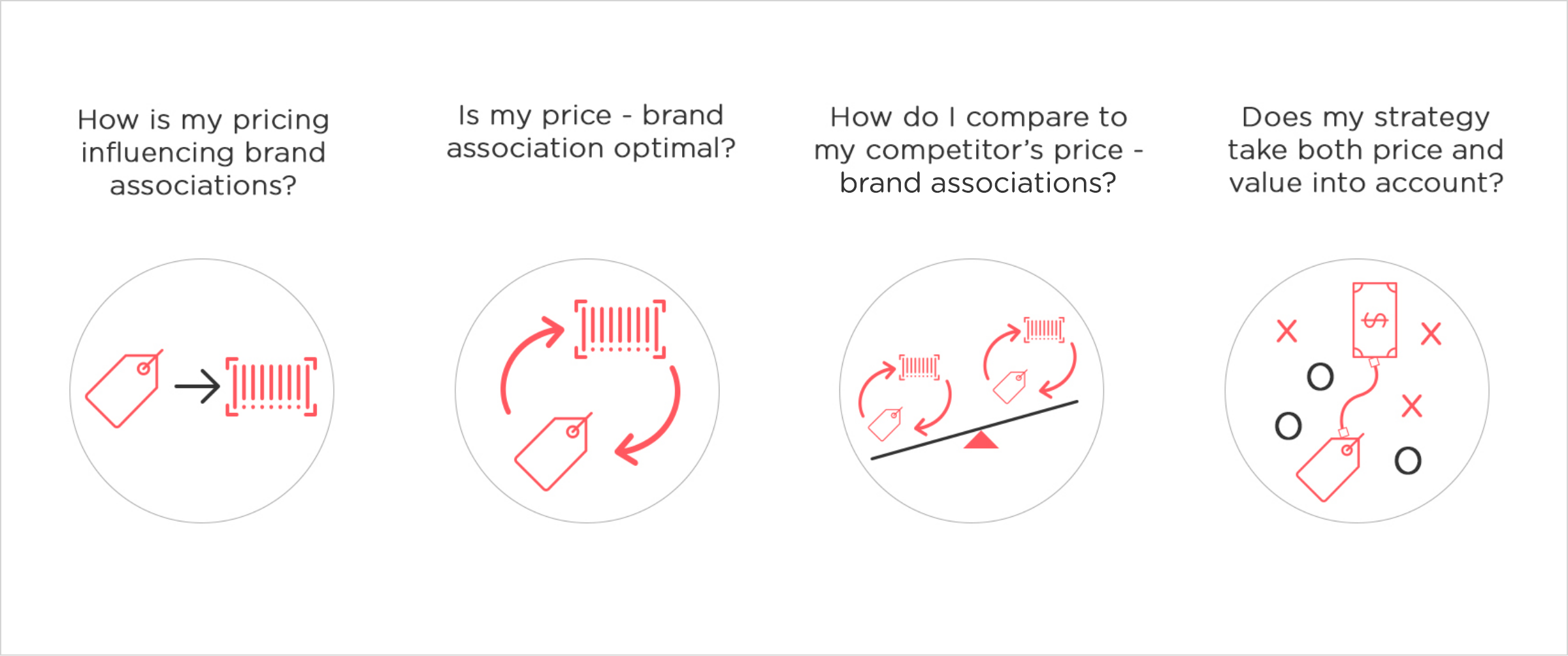 dynamic pricing answers