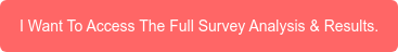 I Want To Access The Full Counterfeit Survey Results And Analysis