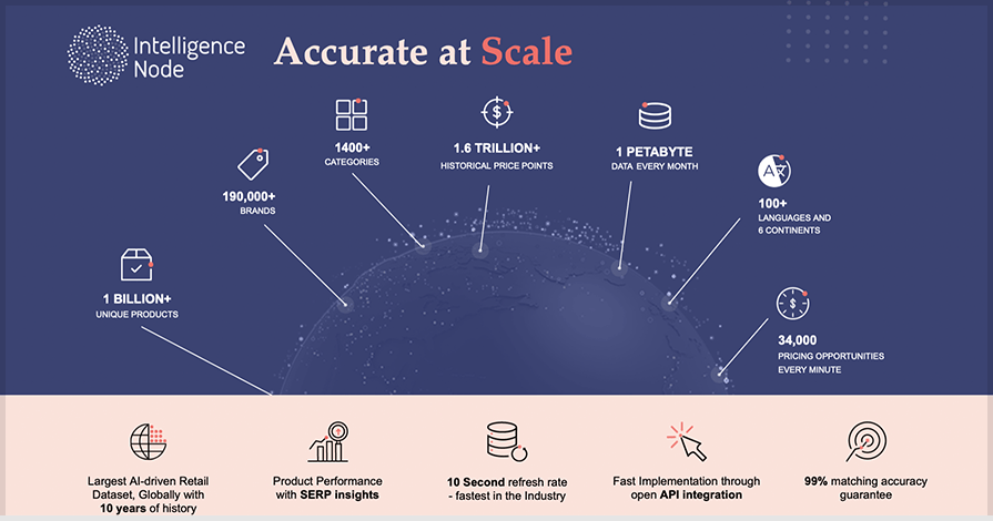 core capabilities retail analytics