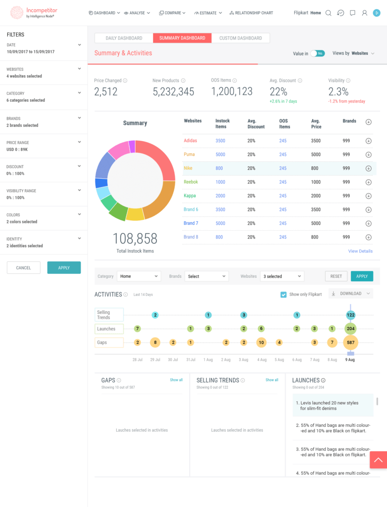 dashboard